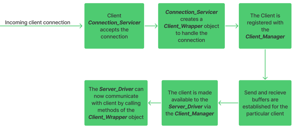 _images/connection.png