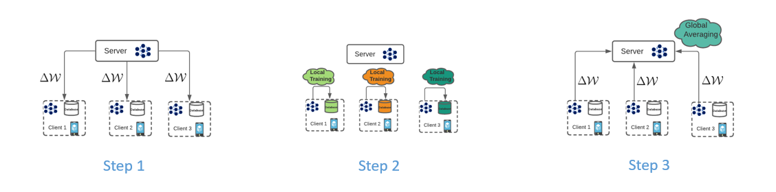 _images/fedavg_steps.png