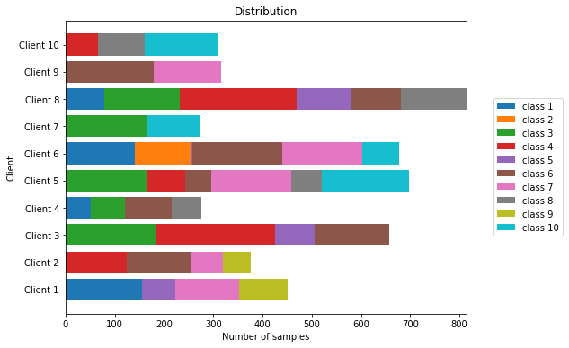 ../_images/sample_stats_3.png